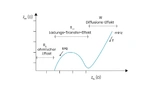  Bild 4: Nyquist-Diagramm einer Randles-Zelle 