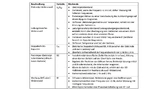 Tabelle: Gemischte kinetische und Ladungsübertragungseigenschaften