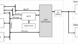 Renesas Electronics