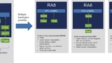Renesas Electronics