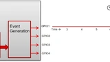 Bild 2: Generierung von GPIO-Events mit einem TI-PHY.