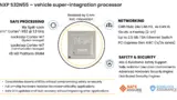 Bild 2. Die Ausstattungsmerkmale und Funktionen des »Super-Integration«-Fahrzeugprozessors S32N55.