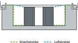 Würth Elektronik eiSos