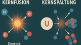 Kernfusion und Kernspaltung im Vergleich