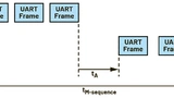Analog Devices