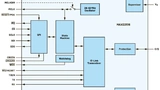 Analog Devices