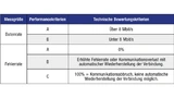 Würth Elektronik 