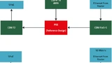 Würth Elektronik 