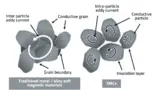 Würth Elektronik eiSos