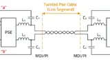 Würth Elektronik eiSos