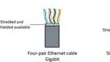 Würth Elektronik eiSos