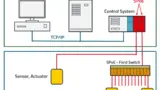 Würth Elektronik eiSos