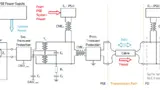 Würth Elektronik eiSos