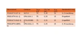 Tabelle 2: ESD-Schutzkomponenten der Serie PESD1ETH10L-Q von Nexperia 