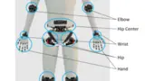Anordnung der Gelenke in humanoiden Robotern