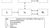 Illustration aus der Norm IEC13849-1:2015 