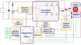 Blockschaltbild eines Antriebssystems mit einer Leistung von 1 bis 1,9 kW 