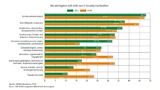 Die wichtigsten Soft Skills für IT Security Fachkräfte 