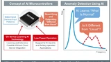 Erster Mikrocontroller zur Realisierung von Solist-AI
