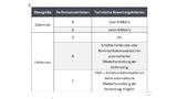 Das Bild zeigt Tabelle 1: Performance-Kriterien des SPoE-Reference-Designs 