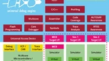 Statt der Target-Interfaces für reale Hardware nutzt die UDE Simulator-Target-Interfaces als Kommunikationsschnittstelle zu Simulatoren verschiedener Hersteller. 