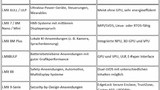 Tabelle. Spezifische Merkmale und typische Anwendungen von i.MX-CPUs verschiedener Familien des Herstellers NXP. 