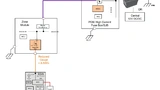 Schema einer zonenbasierten Stromverteilungs-Architektur.