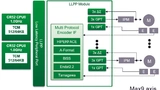 Grafik: Hardware-Konfiguration für die präzise und schnelle Steuerung von 9 Motorachsen