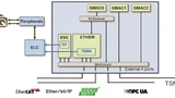 Grafik: Hardware-Konfiguration für parallele Ethernet-Kommunikation mit Multiprotokoll-Unterstützung. 