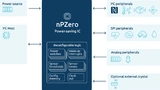 Grafik von Nanopower: Das Feature-Set des nPZero beschränkt sich auf die Funktionen zur Sensorüberwachung und zur Steuerung