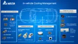 Ein Überblick über das Delta-Electronics-Portfolio für das thermische Management im Fahrzeug.