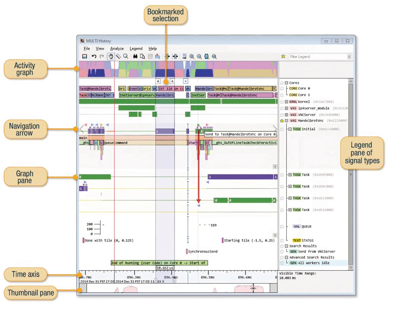 Bild 2. Die Fehlersuche mit dem Green Hills History Viewer ermöglicht einen beispiellosen Einblick in das System. Bild 2. Die Fehlersuche mit dem Green Hills History Viewer ermöglicht einen beispiellosen Einblick in das System.