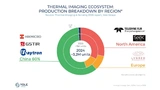 Yole Group’s analysts also highlight the impact of regional decoupling