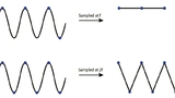 Nyquist-Theorem – ursprüngliches Signal vs. rekonstruiertes Signal 