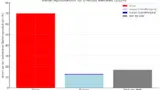 Balkendiagramm zur Batterieproduktion für E-Autos weltweit (2024) – mit hervorgehobenem Anteil europäischer Eigenfertigung