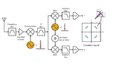 Ein vereinfachtes Blockdiagramm eines digitalen Empfängers. 