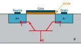 Bild 4. Parasitärer bipolarer Sperrschichttransistor