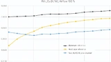 Vergleichsmessung: Heatpipe-Kühlkörper versus NEOcore-System. 