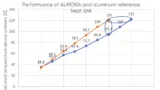 Vergleichsmessung: Heatpipe-Kühlkörper versus NEOcore-System. 