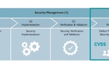 Grafik Secure-Development Phoenix Contact