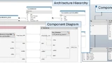 Verhaltensdiagrammtypen zur Spezifikation von Komponenten- oder Archtekturverhalten: Aktivitätsdiagramm, Zustandsautomat und Sequenzdiagramm.