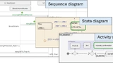 Simulation mit automatisiertem "Bestanden/Nicht-Bestanden"-Kriterium.