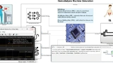 Simulation mit automatisiertem "Bestanden/Nicht-Bestanden"-Kriterium.