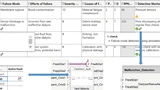 Systemfehleranalyse mit Verlinkung zum Sytemfehler und Detektionsmechanismus.