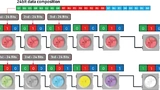 Beispiel für das Funktionsprinzip von IC-LEDs (Steuerung einzelner Pixel).