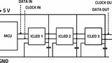 Dual-Wire-ICLEDs verfügen im Vergleich zu Single-Wire-ICLEDs über ein Taktsignal, das eine bis zu 13-mal schnellere Datenübertragung ermöglicht. 
