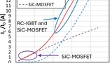 Statische Charakteristik der Hybrid-SiC-SLIMDIP-Technologie 