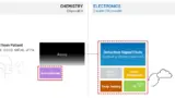Bild 1. Analoge und verwandte Elektronik bildet die entscheidende Schnittstelle zwischen den Vitalzeichen und Flüssigkeitswerten eines Patienten und den zugehörigen PoC-Geräten und -Systemen. 