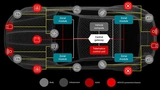 Schematische Darstellung einer Zonenarchitektur