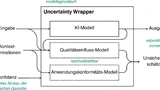Bild 1. Vereinfachte Darstellung des Uncertainty Wrapper Frameworks zur verlässlichen ­Unsicherheitsquantifizierung.